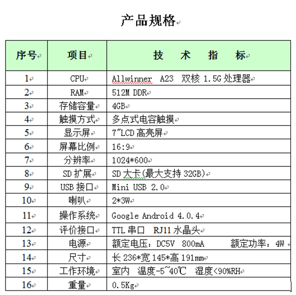 評(píng)價(jià)器參婁 評(píng)價(jià)器參婁